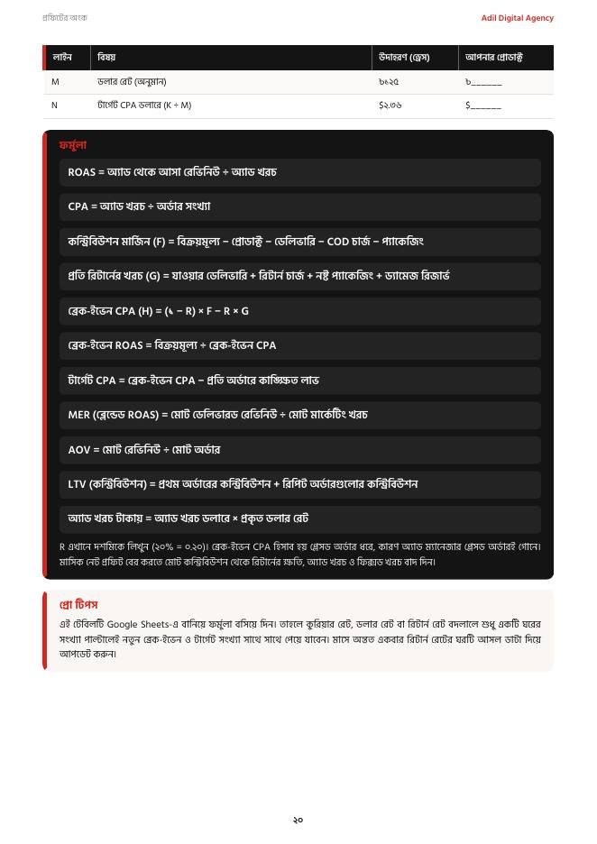 প্রফিটের অংক — ফর্মুলা পাতা